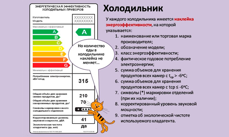 Духовой шкаф мощность квт сечение провода